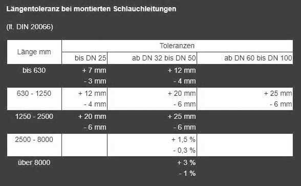 2B Hydraulik Längenbestimmung